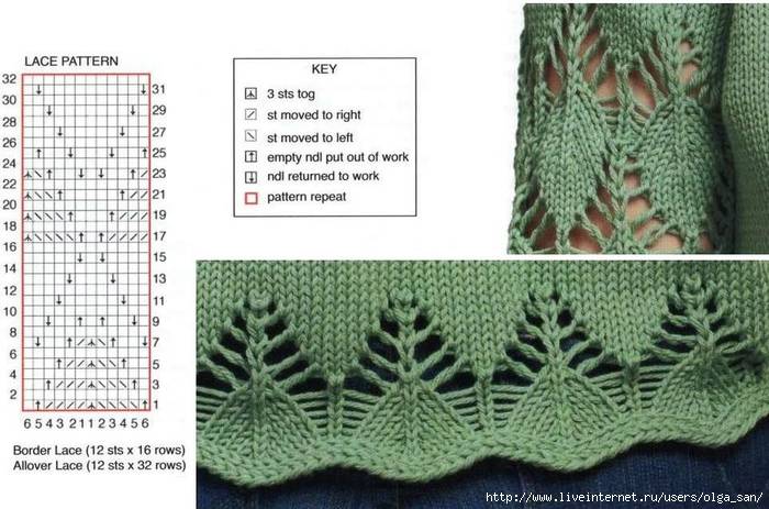 Ажурная кайма спицами схемы и описание для кофточки