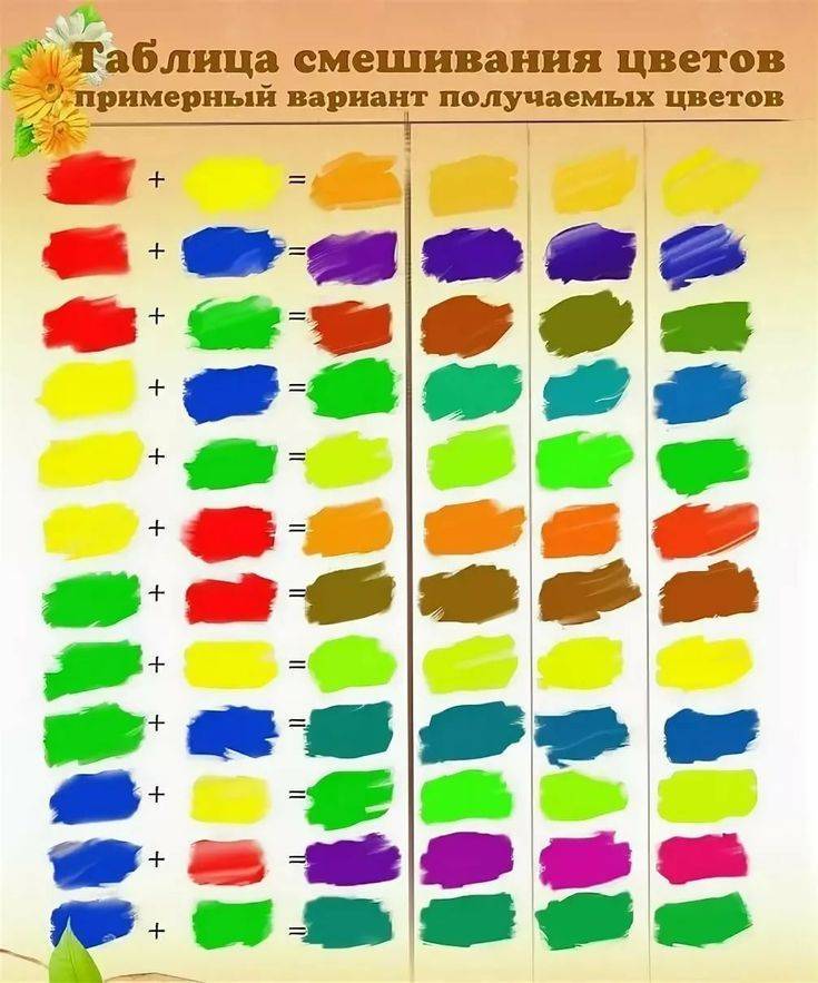 Бежевый цвет: инструкция по получению нужного оттенка путем смешивания красок