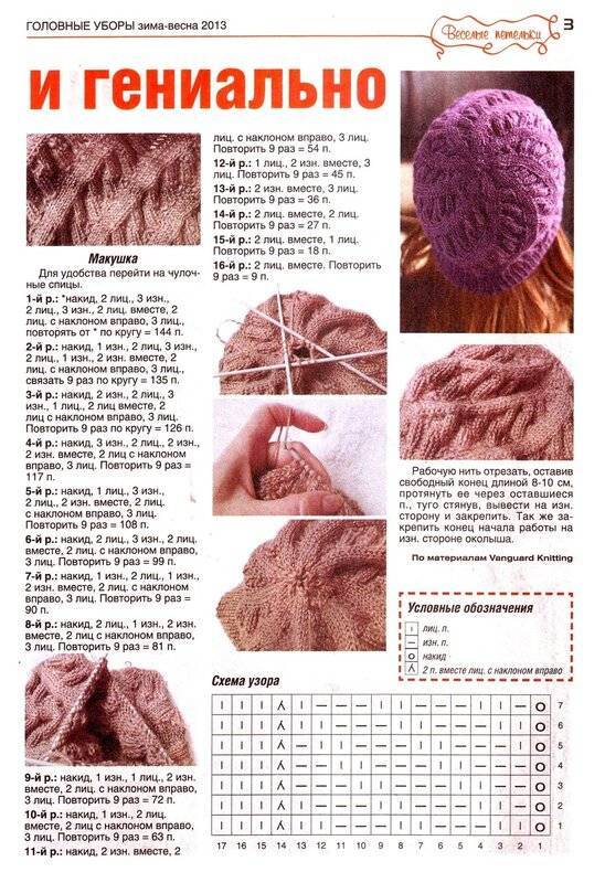 Берет спицами: схемы красивого вязания своими руками поэтапно (80 фото идей)