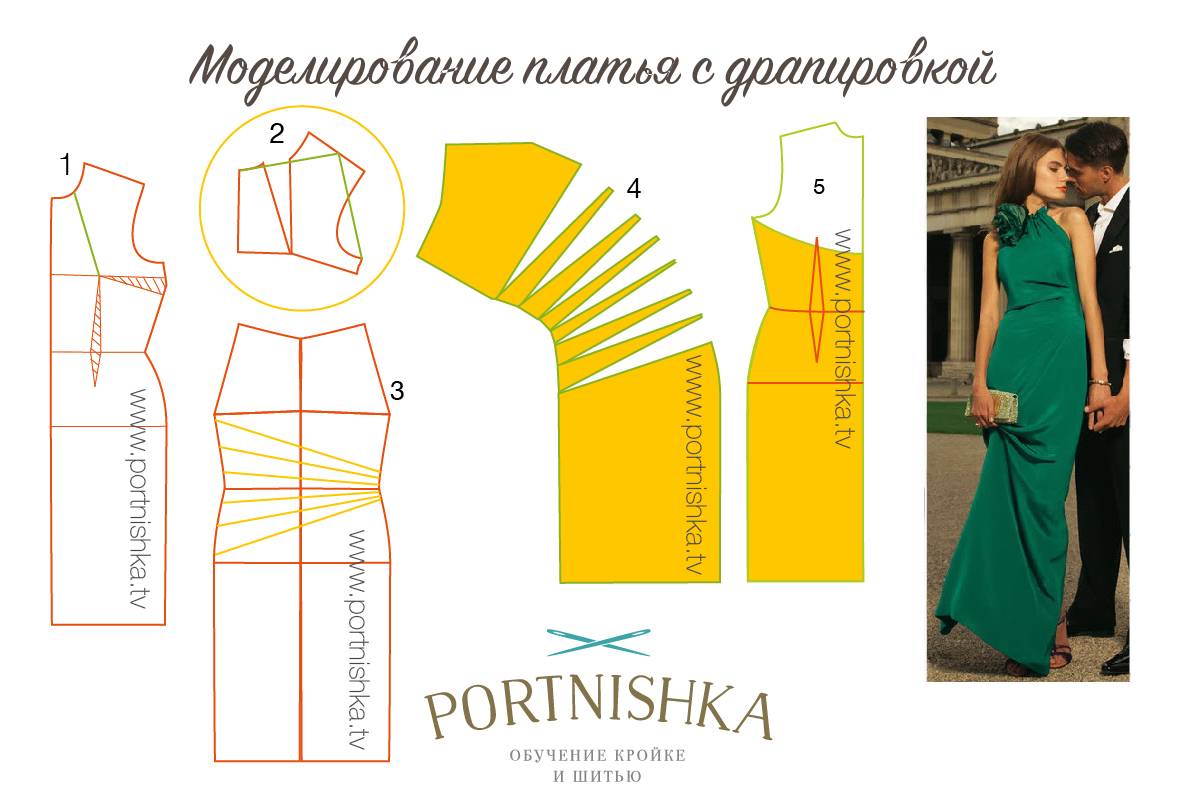 Образцы платьев для шитья современные