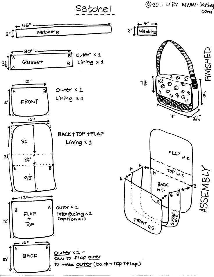 Как сшить рюкзак: выкройки, описание пошива, видео мк, 10 моделей