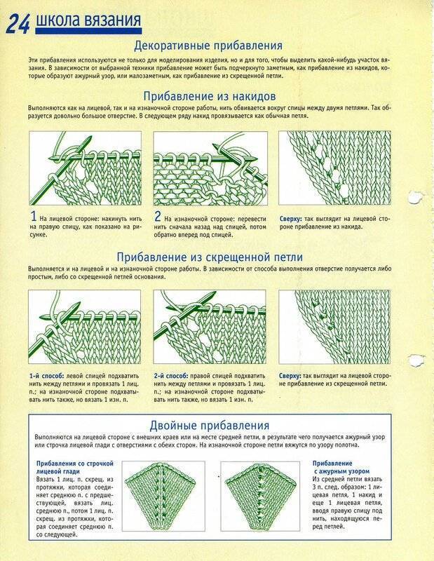 Перекрещенные петли спицами схема и описание