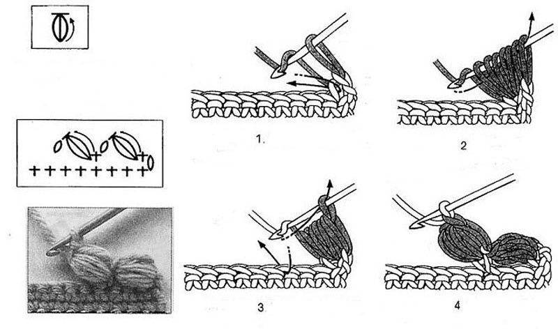 Пышный столбик крючком: как вязать шарф или шапку, пошаговая инструкция