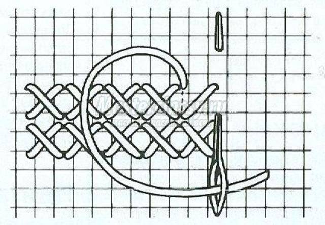 Как шить крестиком на канве с рисунком для начинающих