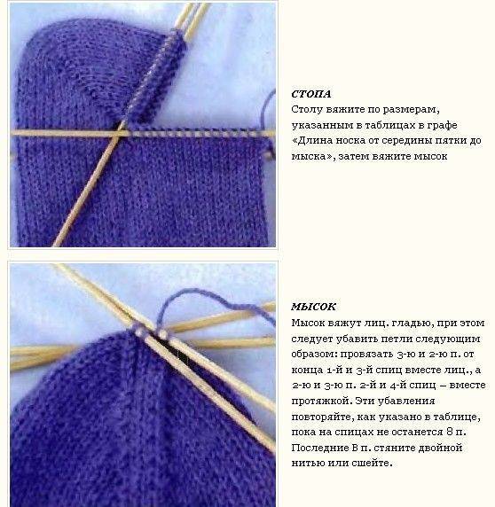 Вязание пяток носков спицами - описание схем вязания для начинающих (69 фото)