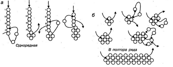 Браслет из бисера схема из лески