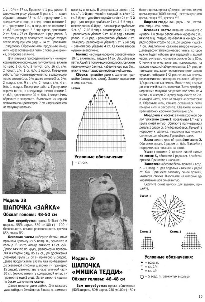 Чепчик для новорожденного спицами и крючком: виды шапочек и описание выкройки с фото