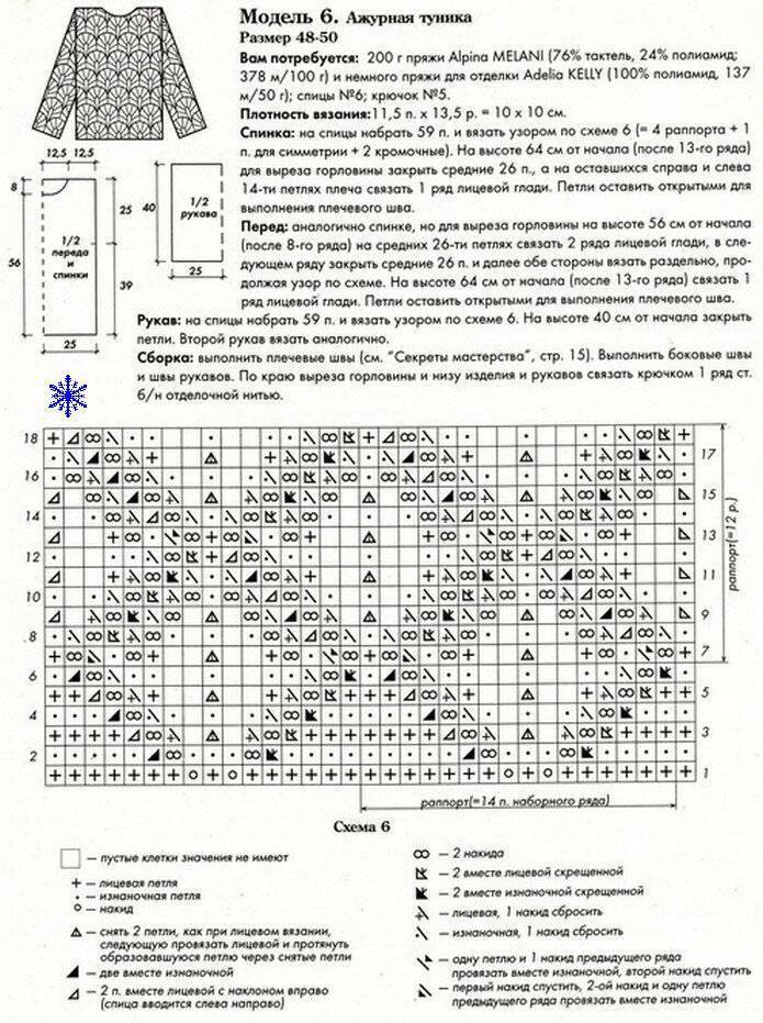 Вязание кардигана - используемые узоры со схемами и описанием техники вязания (110 фото)