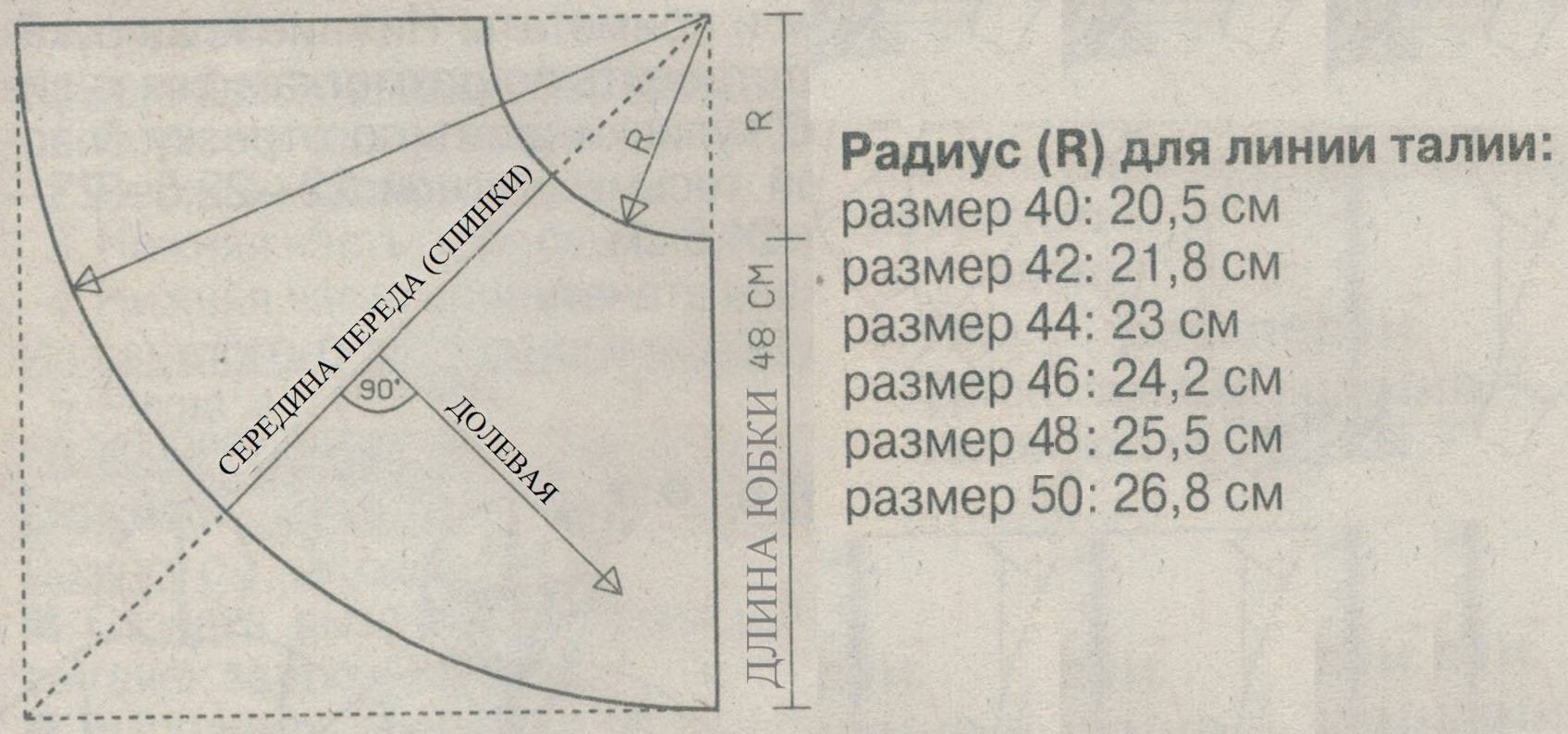 Как раскроить юбку