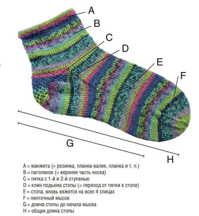 Вязание носков описание