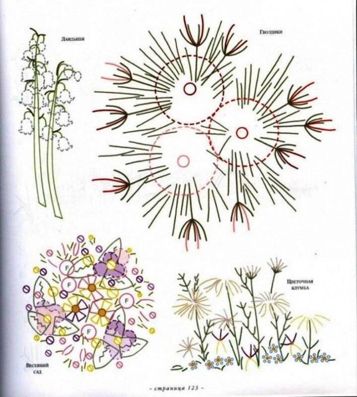 Рисунки для вышивки лентами для начинающих