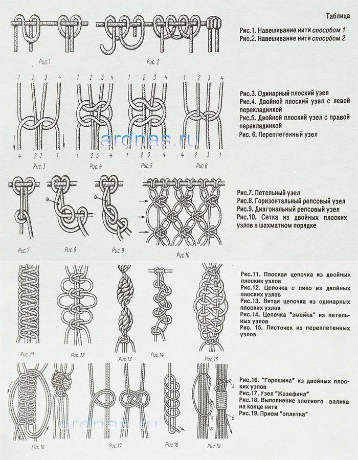 Схемы для макраме для начинающих и основы плетения узлов