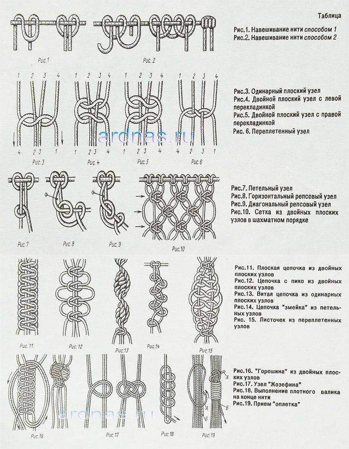 Макраме для начинающих схемы плетения. Узлы макраме схемы плетения. Узлы макраме схемы плетения пошагово. Название узлов в макраме. Узлы макраме схемы с названиями.