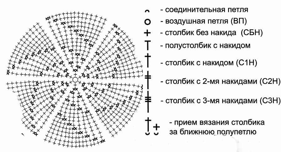 Как связать ровный круг крючком столбиками без накида схема и описание