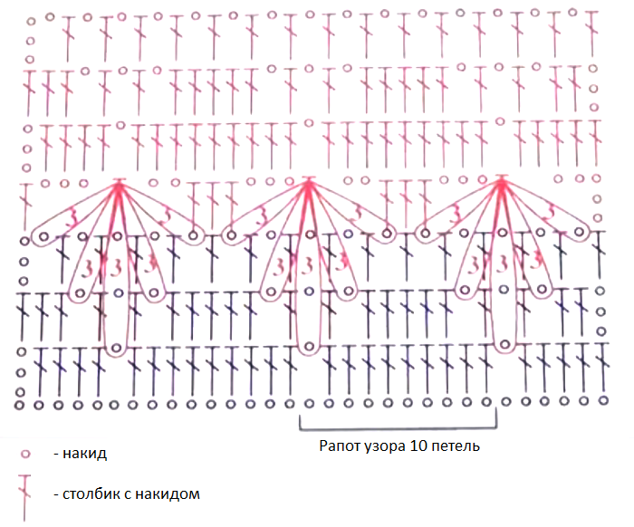 Схема узора гусиные лапки спицами схема и описание