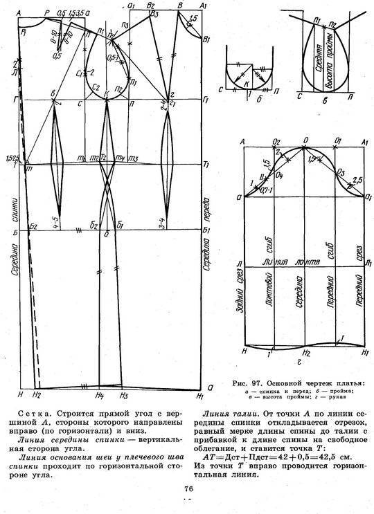 Сделать выкройку платья