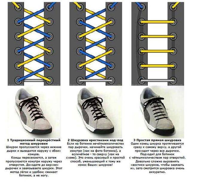 Как завязать шнурки на кроссовках пошагово