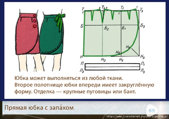 Сшить юбку для полных