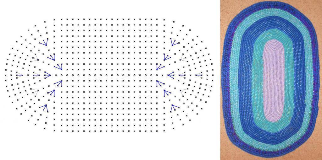 Схема вязания крючком овального коврика на пол