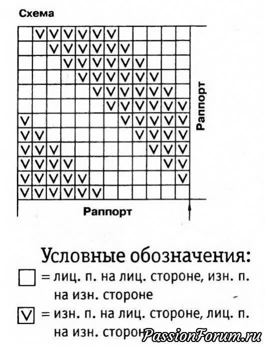 Узоры спицами с описанием и схемами: вяжем разнообразно
