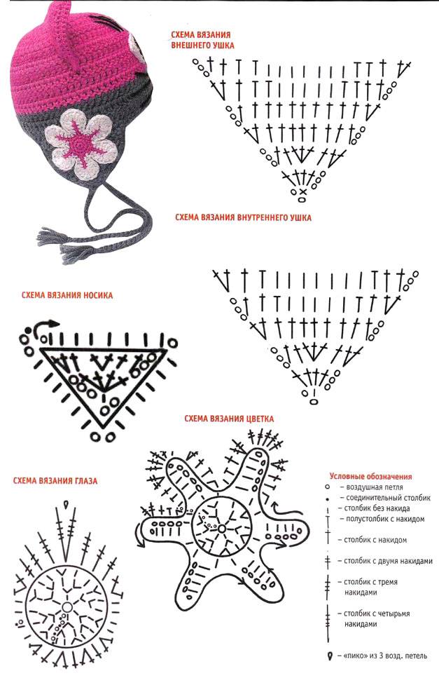 Схемы для вязания крючком для детских шапочек