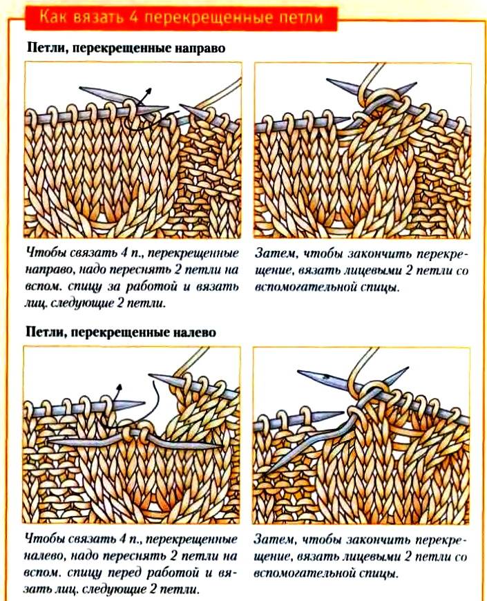 Перекрещенные петли спицами схема и описание