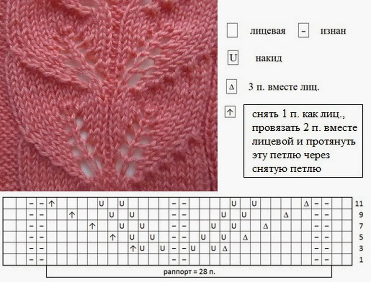 Узор рельефной ветки спицами схема и описание