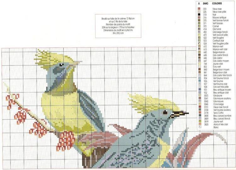 вышивка птицы крестиком схемы: бесплатная жар-птица на ветке, наборы с цветами счастья, черно-белые скачать как выполняется вышивка птицы крестиком: схемы и советы – дизайн интерьера и ремонт квартиры своими руками