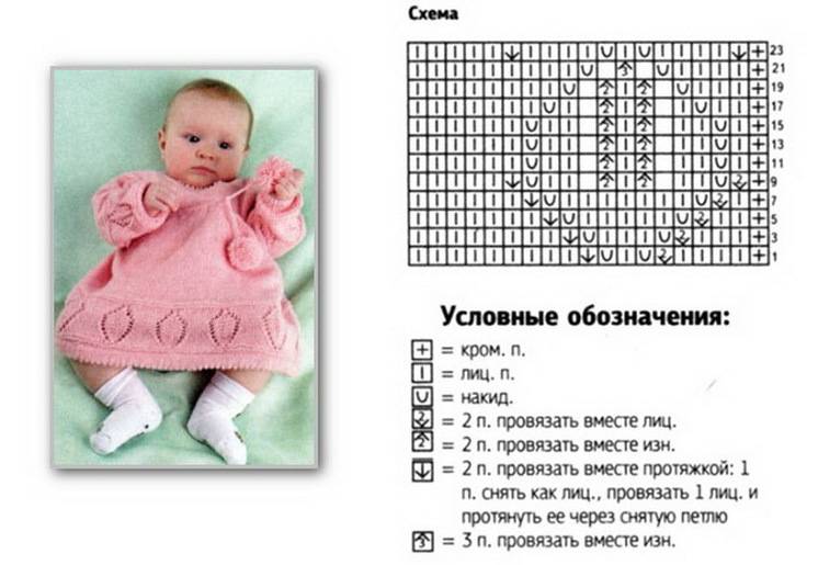 Вязание для девочки 1 год со схемами и описанием спицами