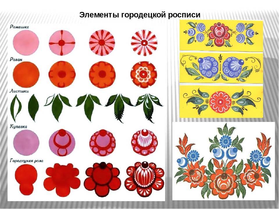 Городецкая роспись: как научиться