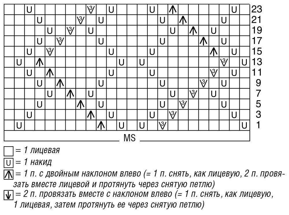 Узоры ромбы спицами с описанием и схемами