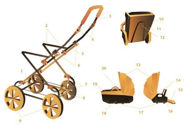 Как правильно выбрать прогулочную коляску для ребенка: на лето, зиму, зима-лето