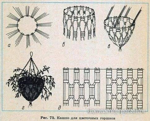 Кашпо макраме для цветов подвесное схема плетения