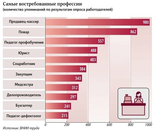 Какая электронная сигарета самая лучшая и безопасная - рейтинг 2020