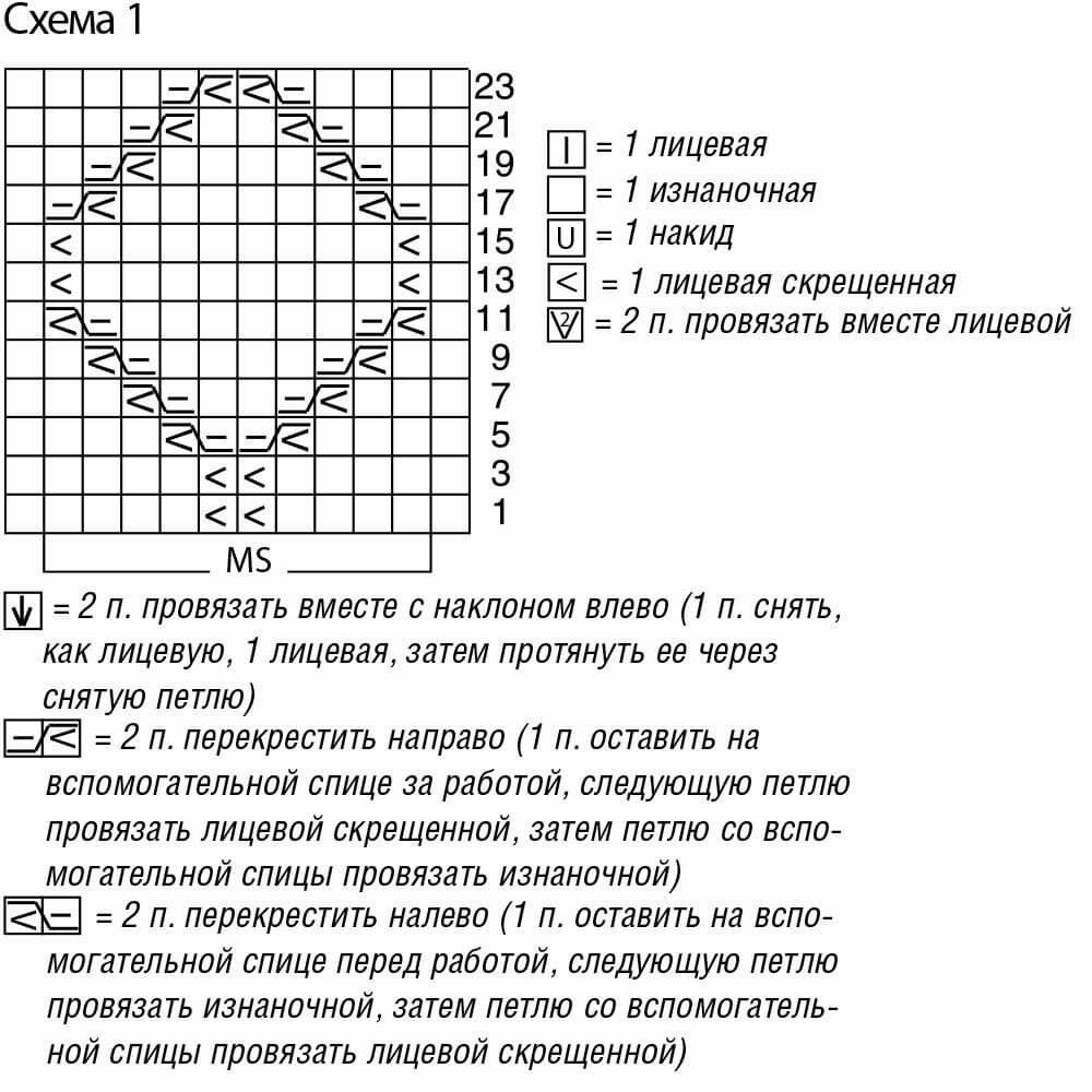 Ромбы спицами: схемы и описание вязания разных видов