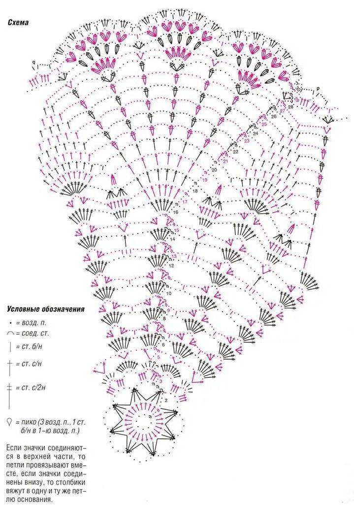 Скатерть вязаная крючком схема