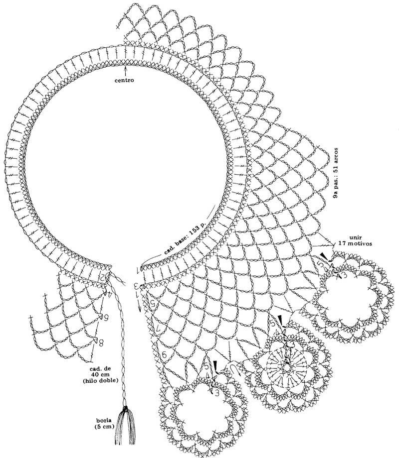 Схемы кружевных и ажурных воротничков крючком с описанием