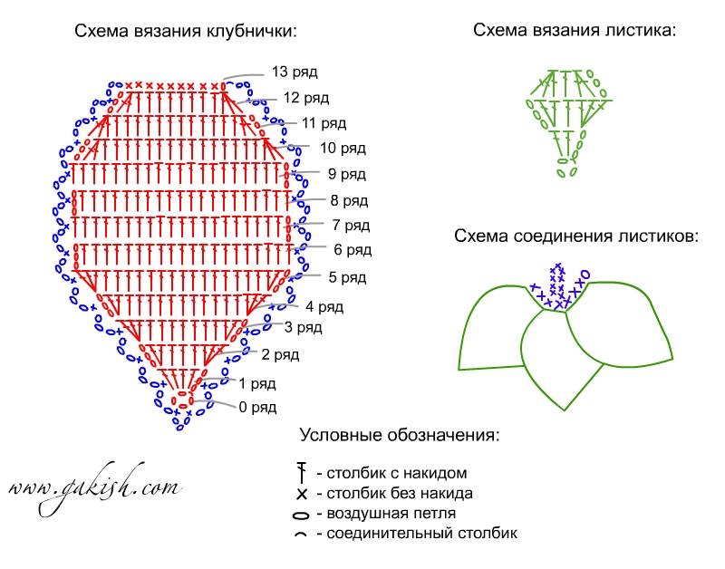 Квадратная прихватка схема