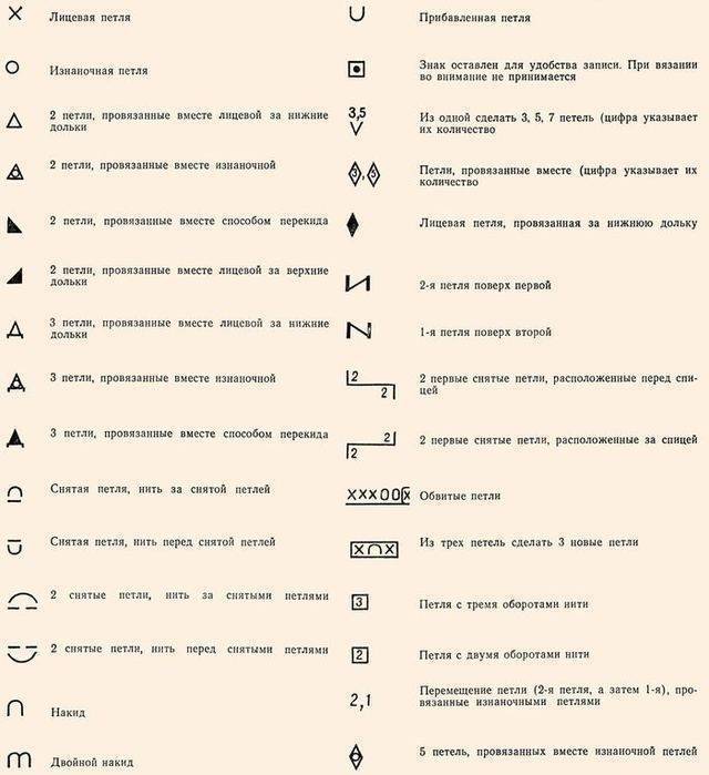 Условные обозначения в схемах вязания спицами в иностранных журналах