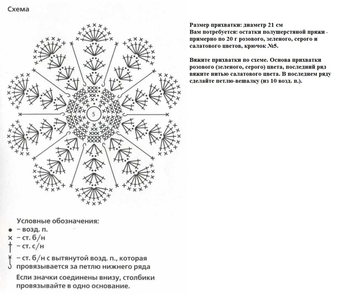 Схема вязания прихватки крючком круглая
