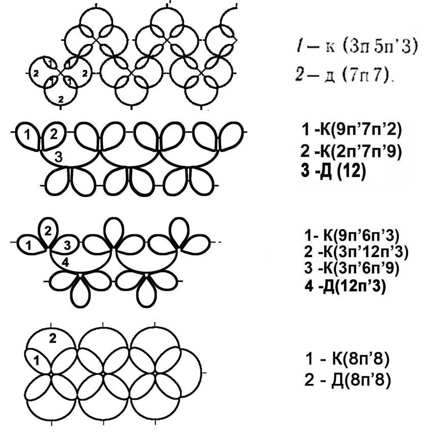Схема плетения чокера