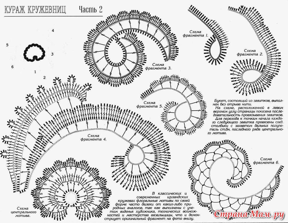 Элементы фриформа крючком схемы