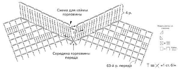 Горловина крючком варианты схемы столбиков