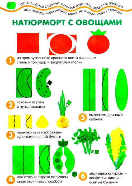 Аппликация "овощи и фрукты" для детей разных возрастных групп детского сада :: syl.ru