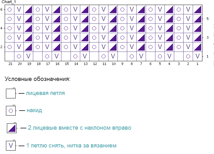 Как вязать спицами английскую резинку для начинающих пошагово схемы