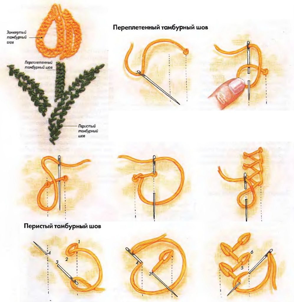 Стежки Вышивание тамбурный шов