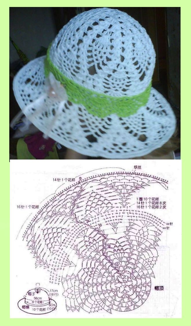 Летние шляпы для женщин крючком: мастер-классы для рукодельниц со схемами и описанием работы