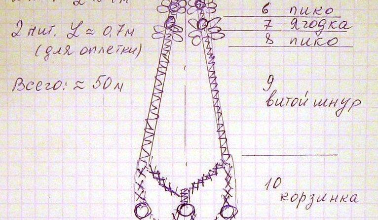 Плетение кашпо пошагово для начинающих. Схема плетения кашпо для цветов. Кашпо макраме схема. Макраме схемы плетения кашпо. Макраме схемы плетения кашпо для цветов.