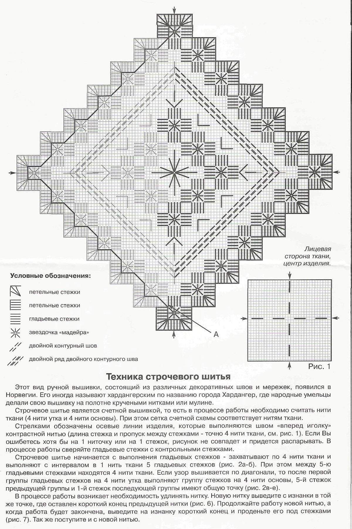 Строчевая вышивка схемы