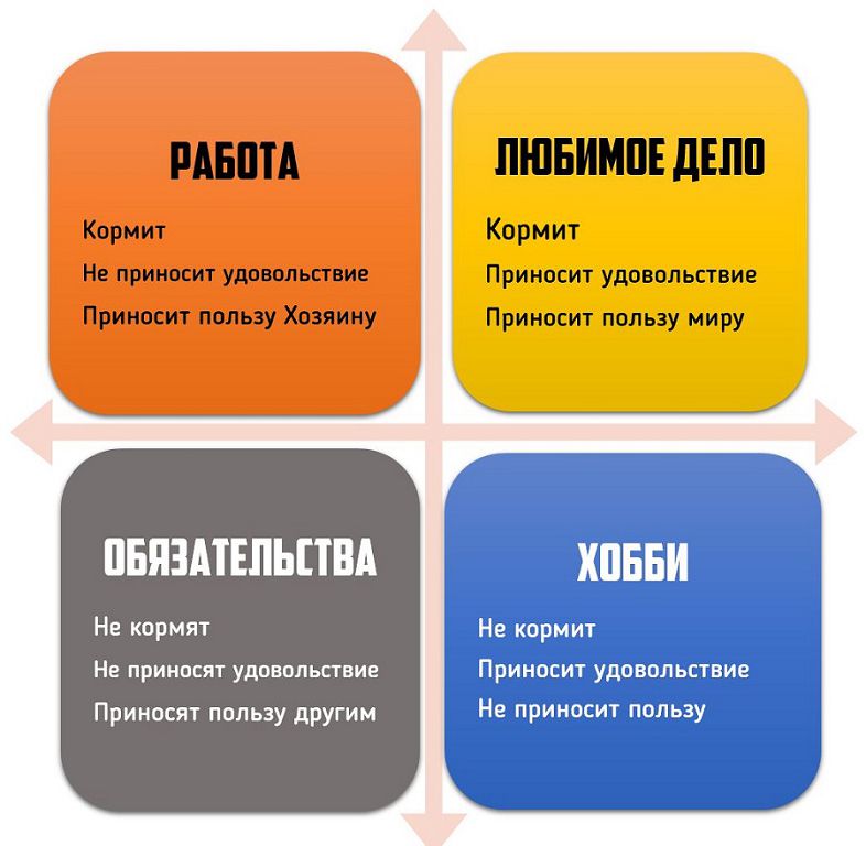 Как найти свое хобби по душе: 7 советов + 31 идея [ищем любимое дело]